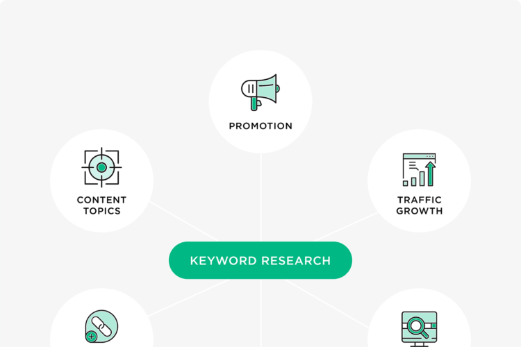 image display keyword research techniques