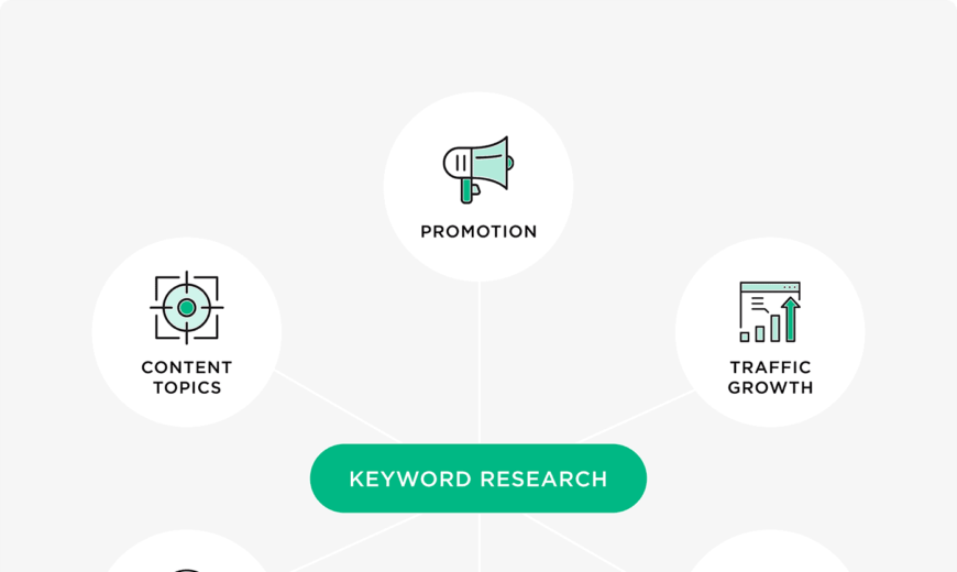 image display keyword research techniques