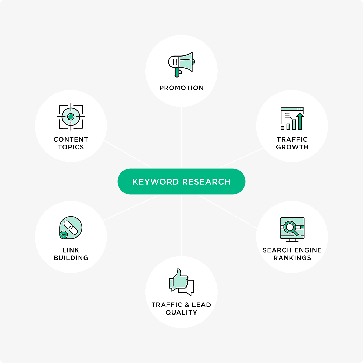 image display keyword research techniques